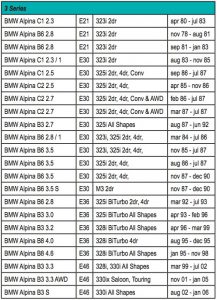BMW Alpina 3 Series Model List