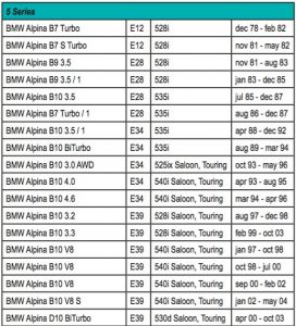 BMW Alpina 5 Series Model List